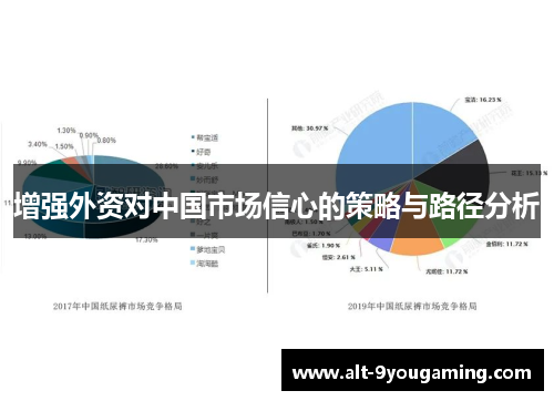 增强外资对中国市场信心的策略与路径分析