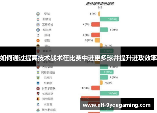 如何通过提高技术战术在比赛中进更多球并提升进攻效率