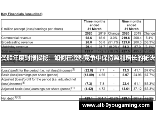 曼联年度财报揭秘：如何在激烈竞争中保持盈利增长的秘诀