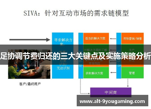 足协调节费归还的三大关键点及实施策略分析
