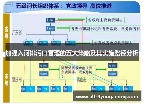 加强入河排污口管理的五大策略及其实施路径分析