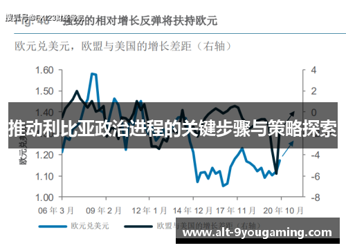 推动利比亚政治进程的关键步骤与策略探索