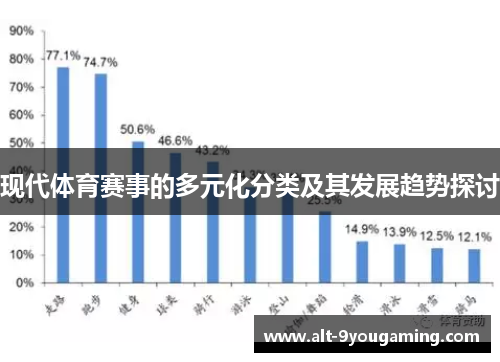 现代体育赛事的多元化分类及其发展趋势探讨