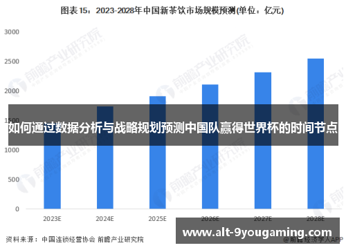 如何通过数据分析与战略规划预测中国队赢得世界杯的时间节点