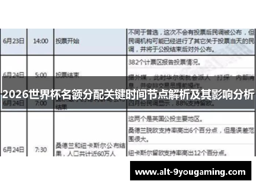 2026世界杯名额分配关键时间节点解析及其影响分析