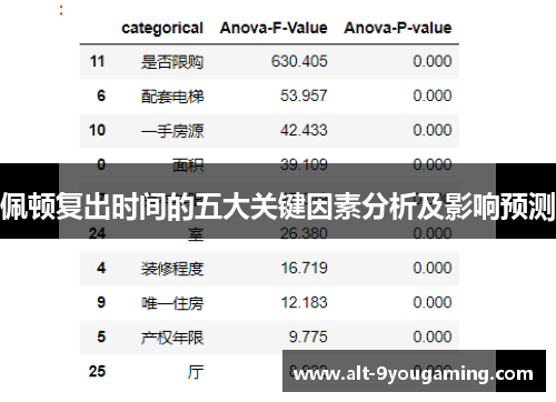 佩顿复出时间的五大关键因素分析及影响预测