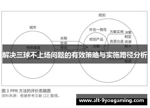 解决三球不上场问题的有效策略与实施路径分析