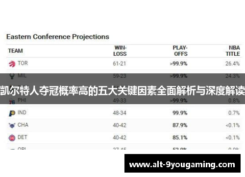 凯尔特人夺冠概率高的五大关键因素全面解析与深度解读