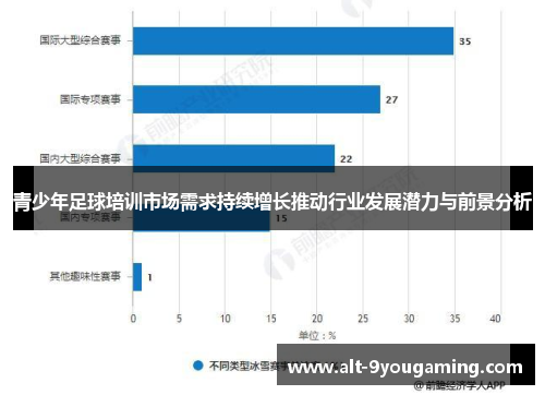 青少年足球培训市场需求持续增长推动行业发展潜力与前景分析
