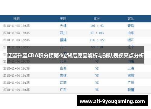 辽篮升至CBA积分榜第4位背后原因解析与球队表现亮点分析