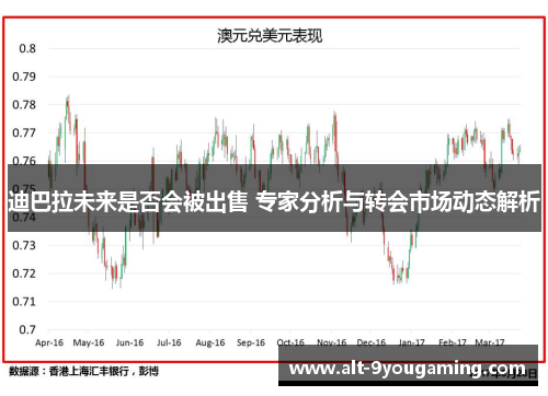 迪巴拉未来是否会被出售 专家分析与转会市场动态解析