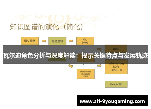 瓦尔迪角色分析与深度解读：揭示关键特点与发展轨迹