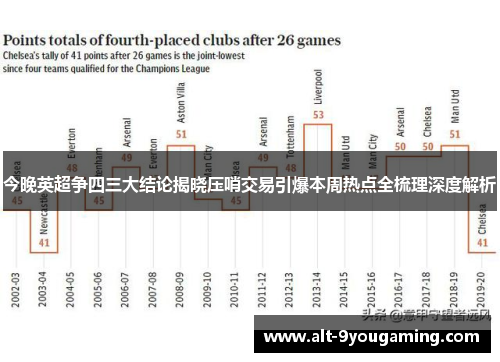 今晚英超争四三大结论揭晓压哨交易引爆本周热点全梳理深度解析