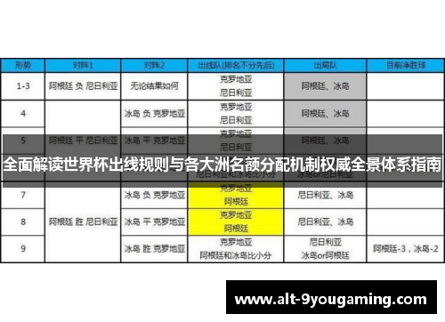全面解读世界杯出线规则与各大洲名额分配机制权威全景体系指南