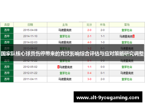 国家队核心球员伤停带来的竞技影响综合评估与应对策略研究调整