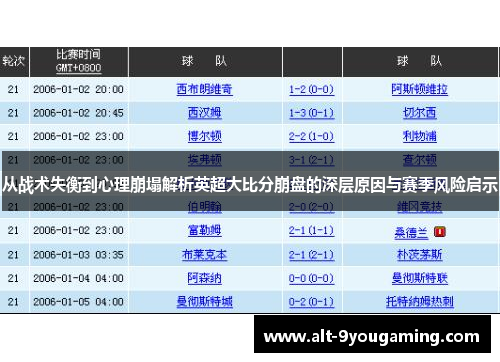 从战术失衡到心理崩塌解析英超大比分崩盘的深层原因与赛季风险启示