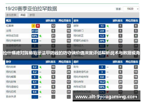 拉什福德对阵葡萄牙法甲防线的防守端价值深度评估解析战术与数据视角